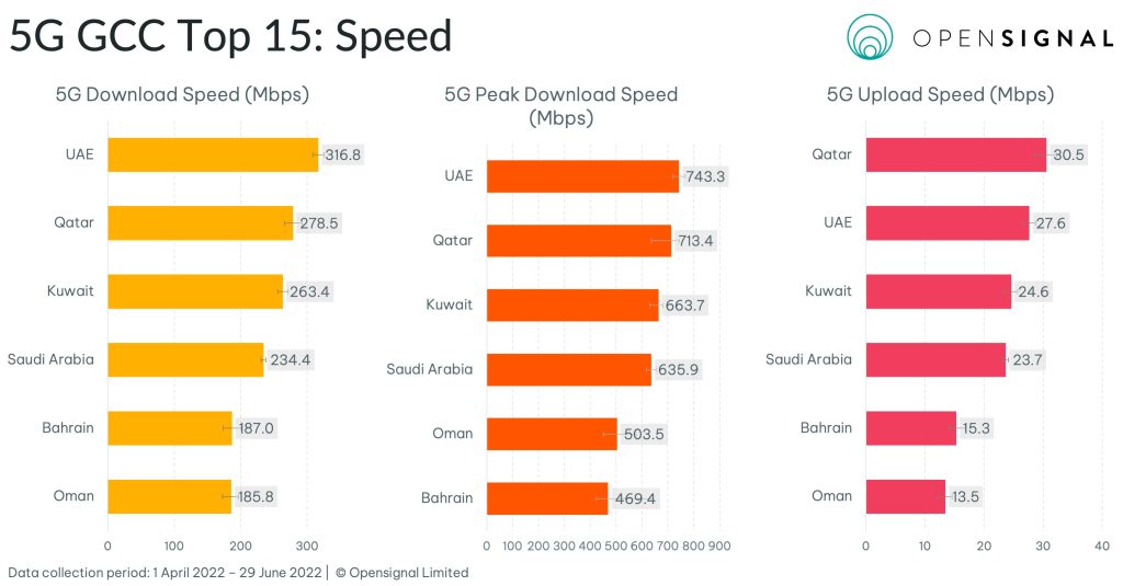 5G-uae